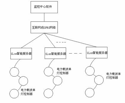 Intelligent lighting internet-of-things system