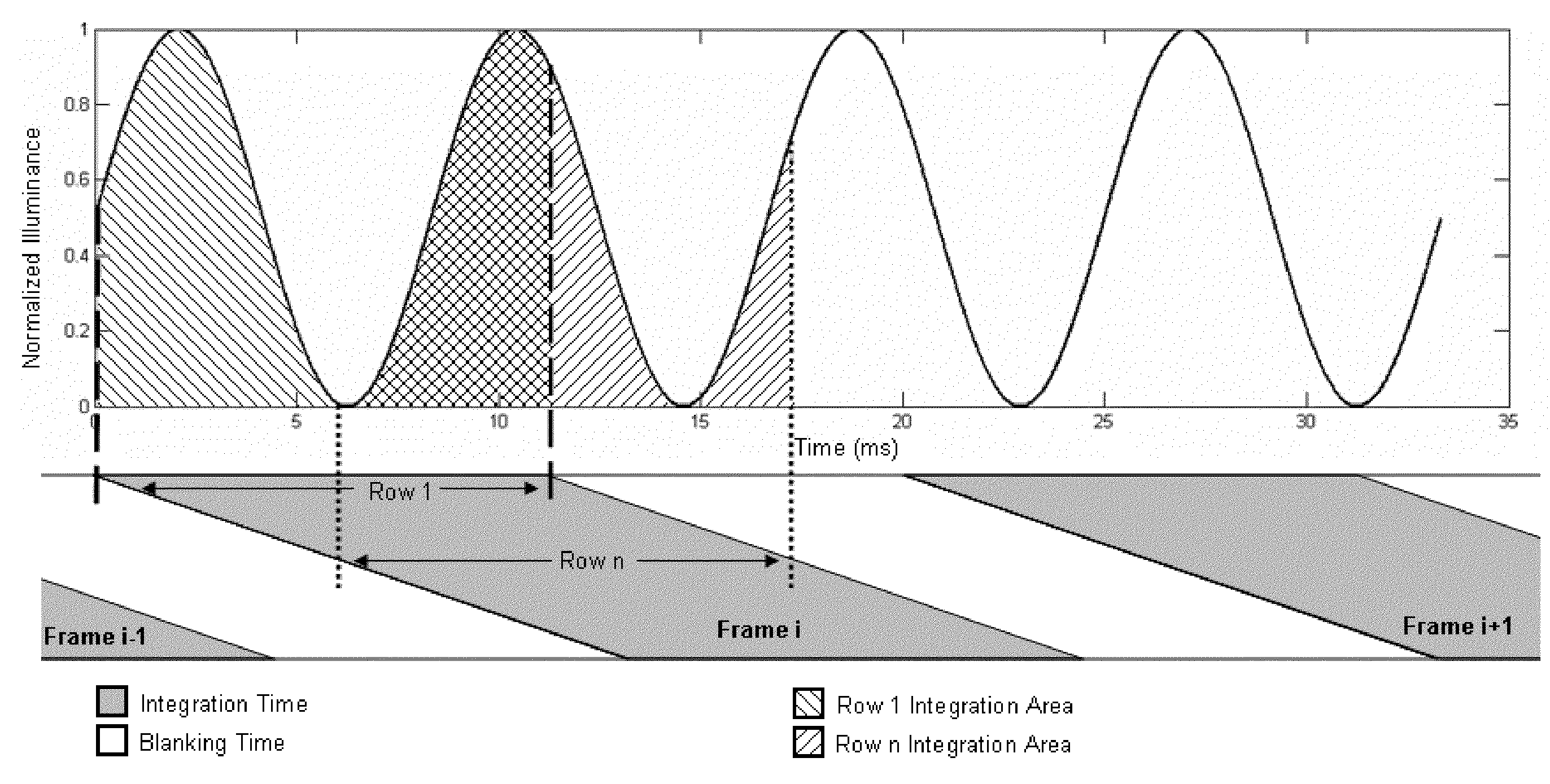 Flicker Detection Circuit for Imaging Sensors that Employ Rolling Shutters