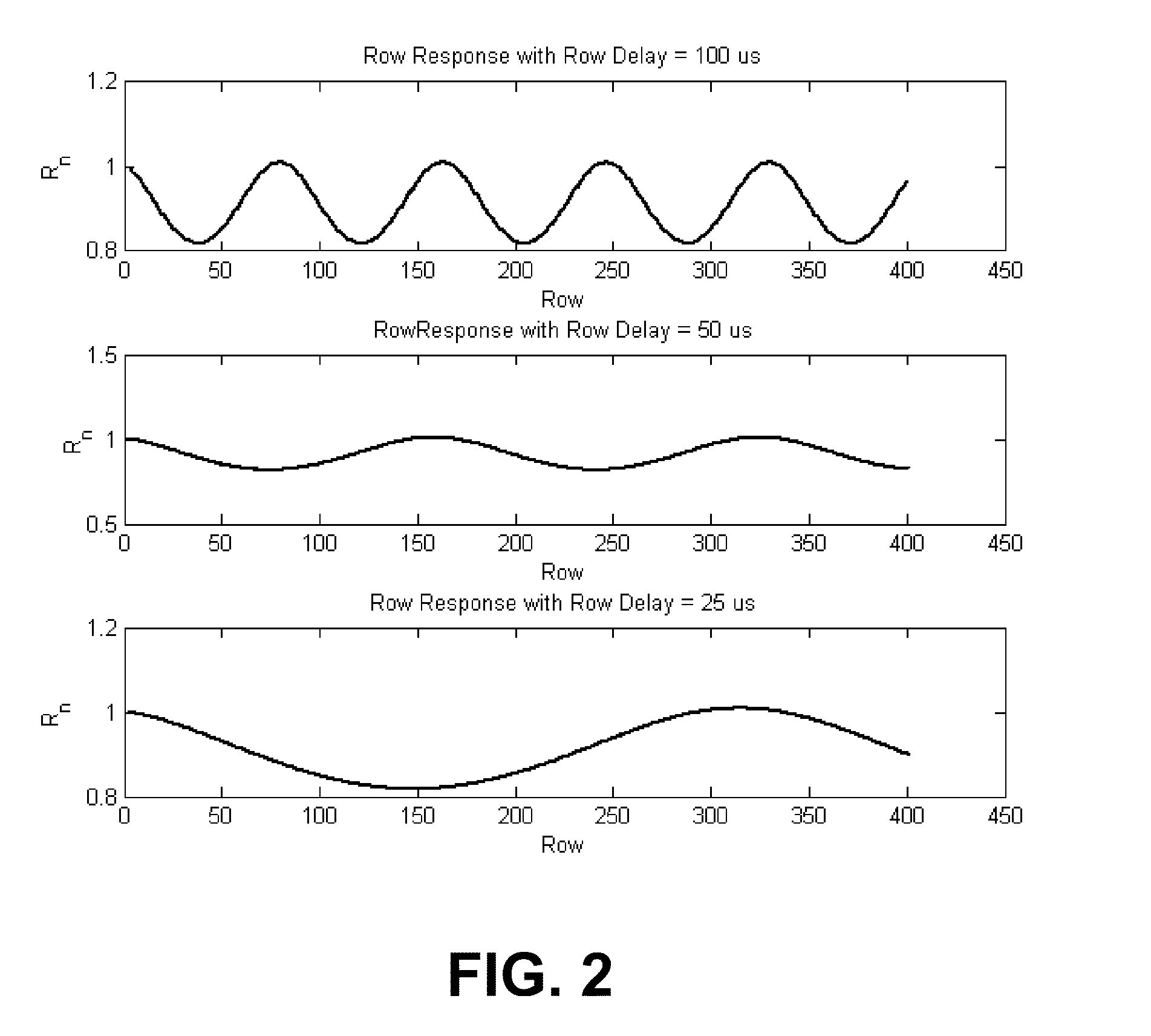 Flicker Detection Circuit for Imaging Sensors that Employ Rolling Shutters