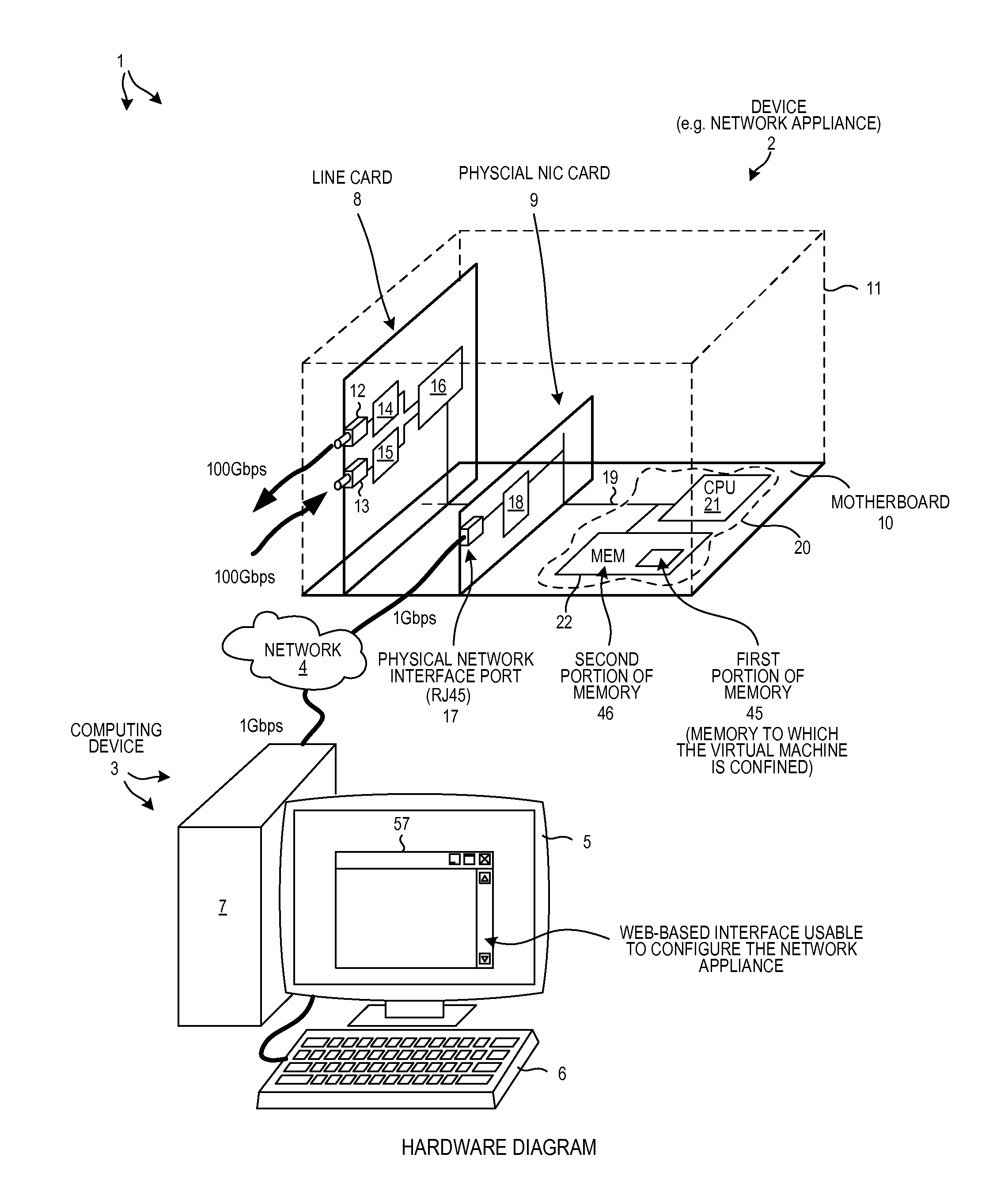 Compartmentalization of the user network interface to a device