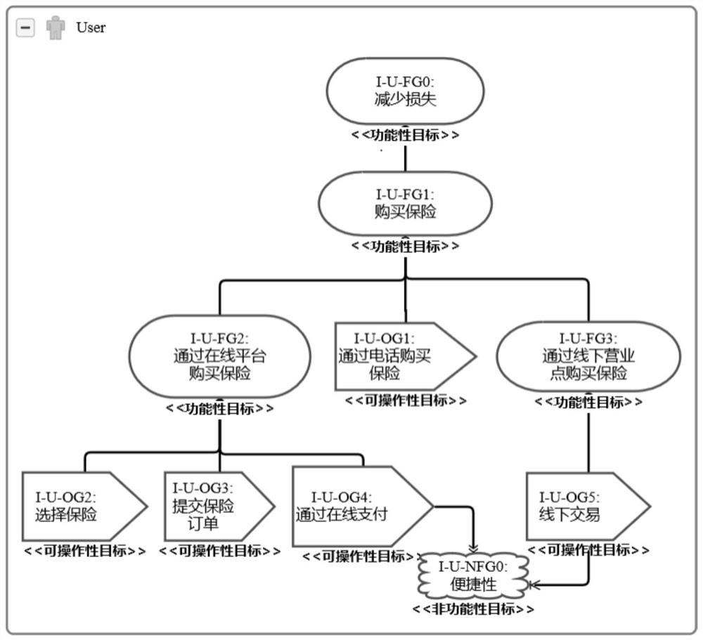 Trans-boundary service target fusion conflict detection method and device