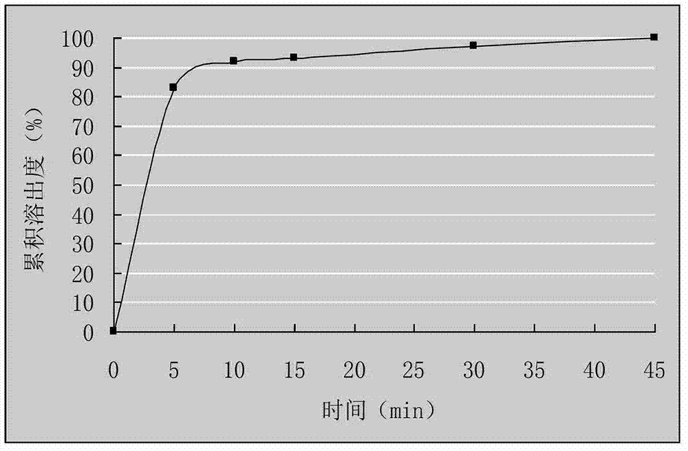 Cefixime capsule and preparation method thereof