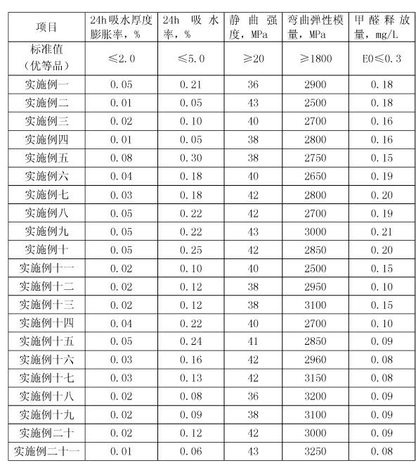 Zero-carbon high-fiber environment-friendly sheet synthesized by waste circuit board powder and production process thereof