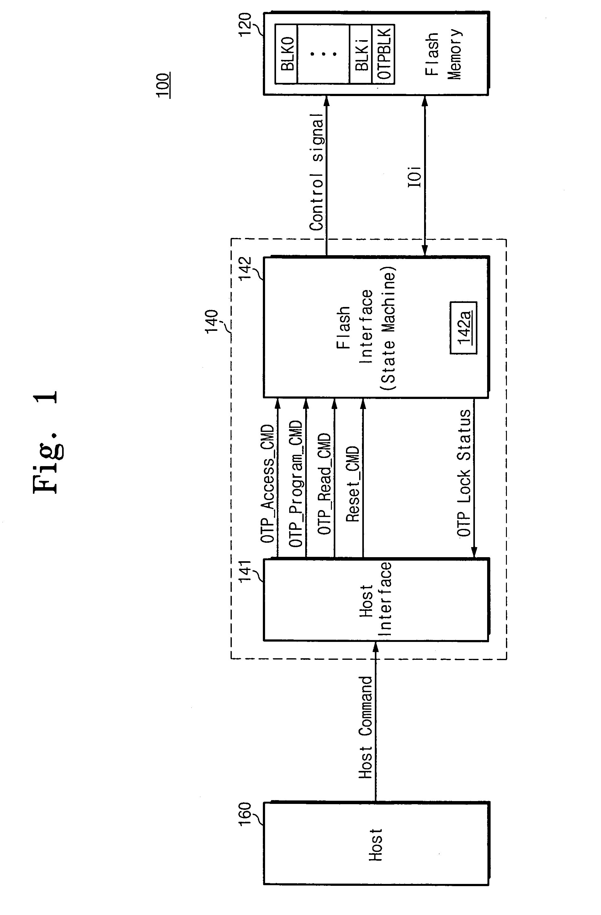 Memory system having flash memory where a one-time programmable block is included