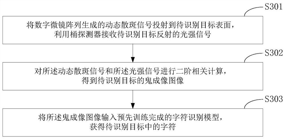 Character recognition system and method