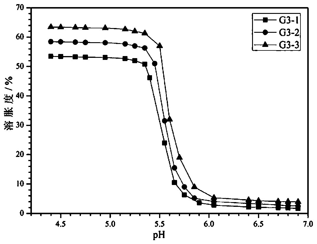 PH-sensitive polyurethane hydrogel as well as preparation method and application thereof