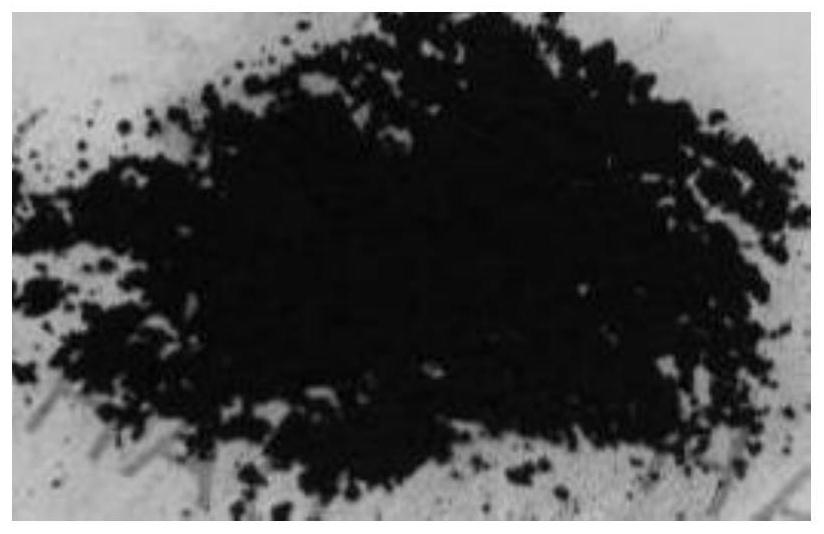 A method for regulating the morphology and structure of biochar