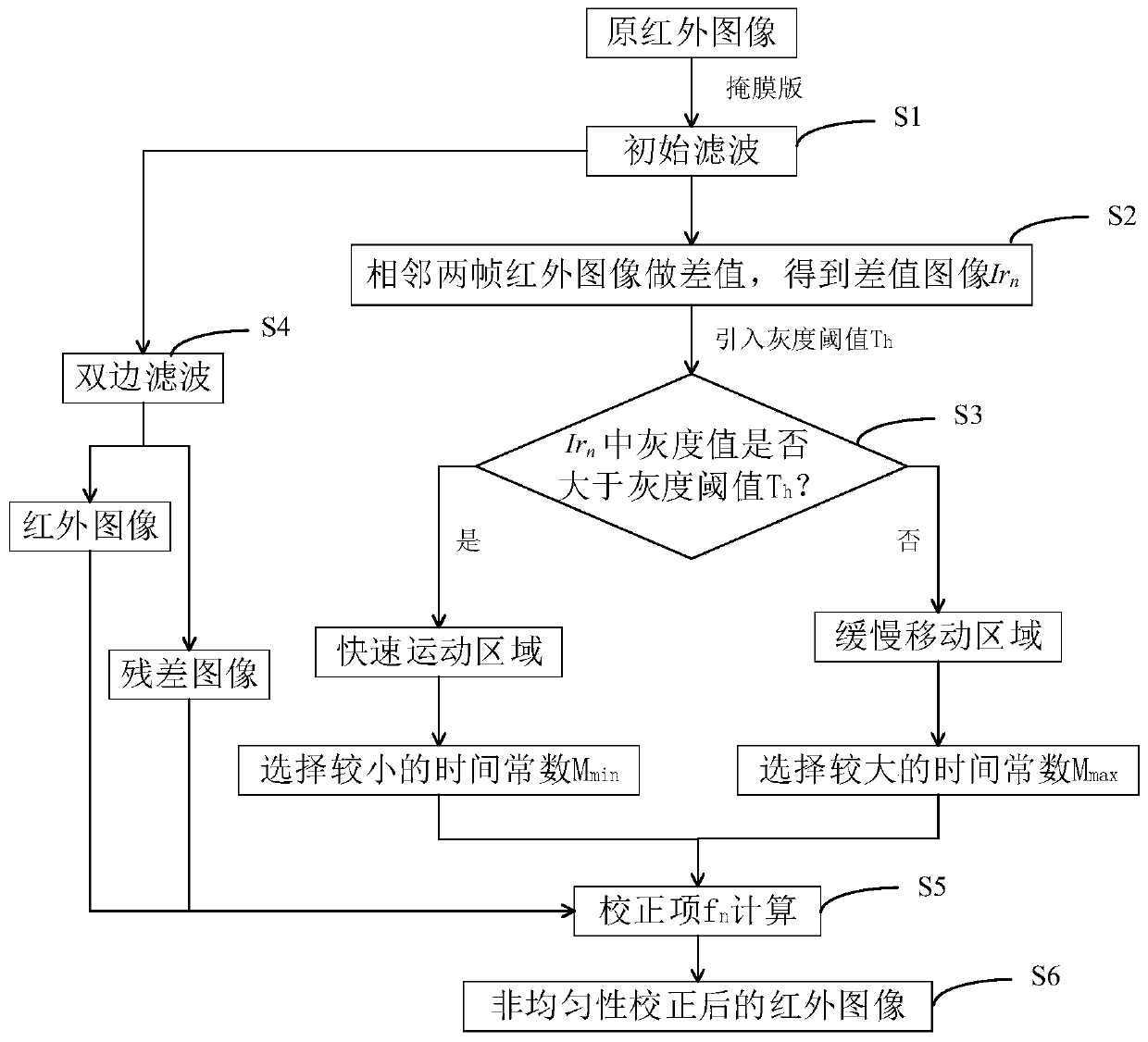 Time domain high-pass filtering method