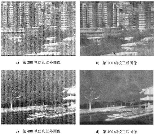 Time domain high-pass filtering method