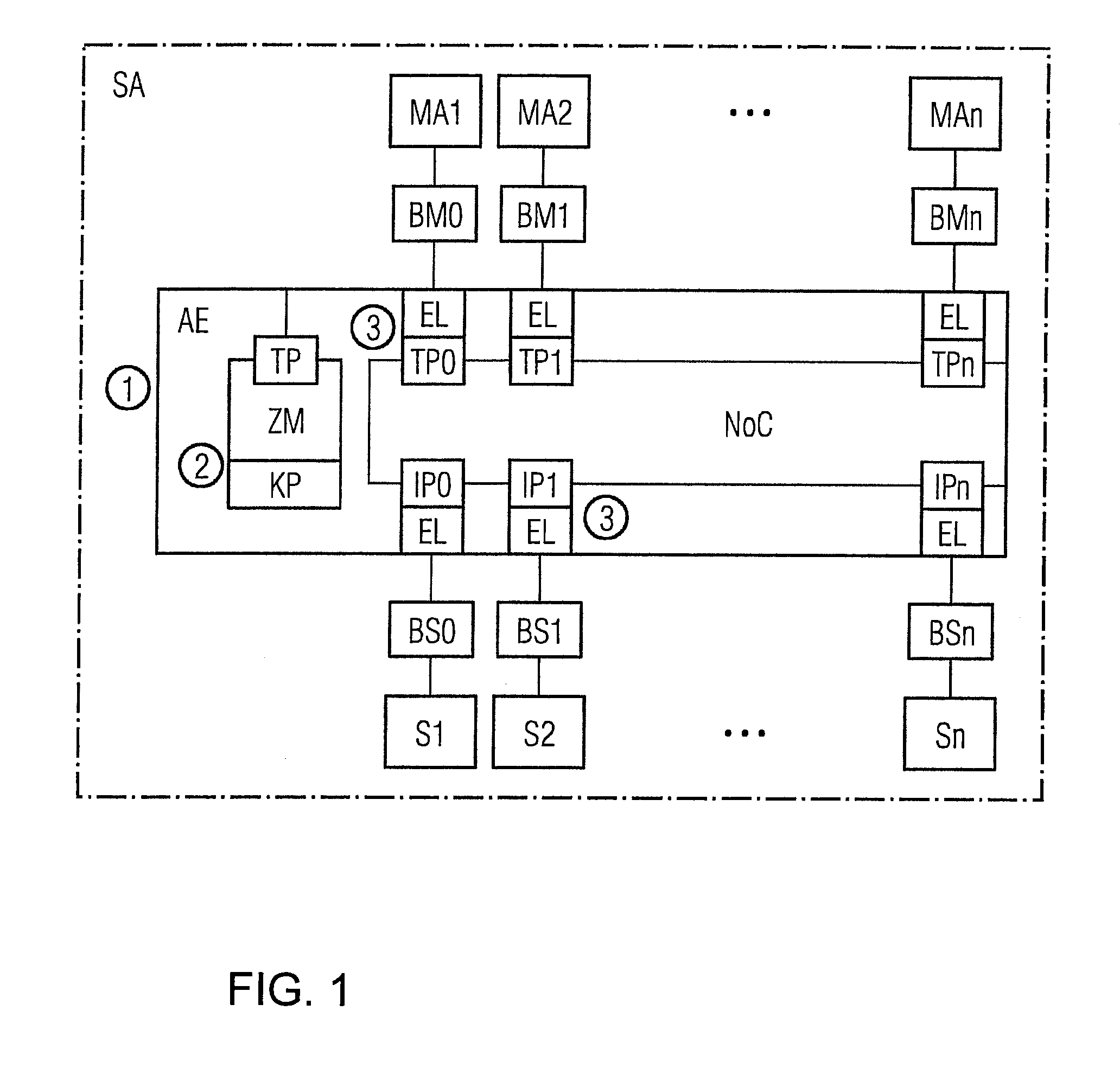 Method and Circuit Arrangement for Temporally Limiting and Separately Access in a System on a Chip