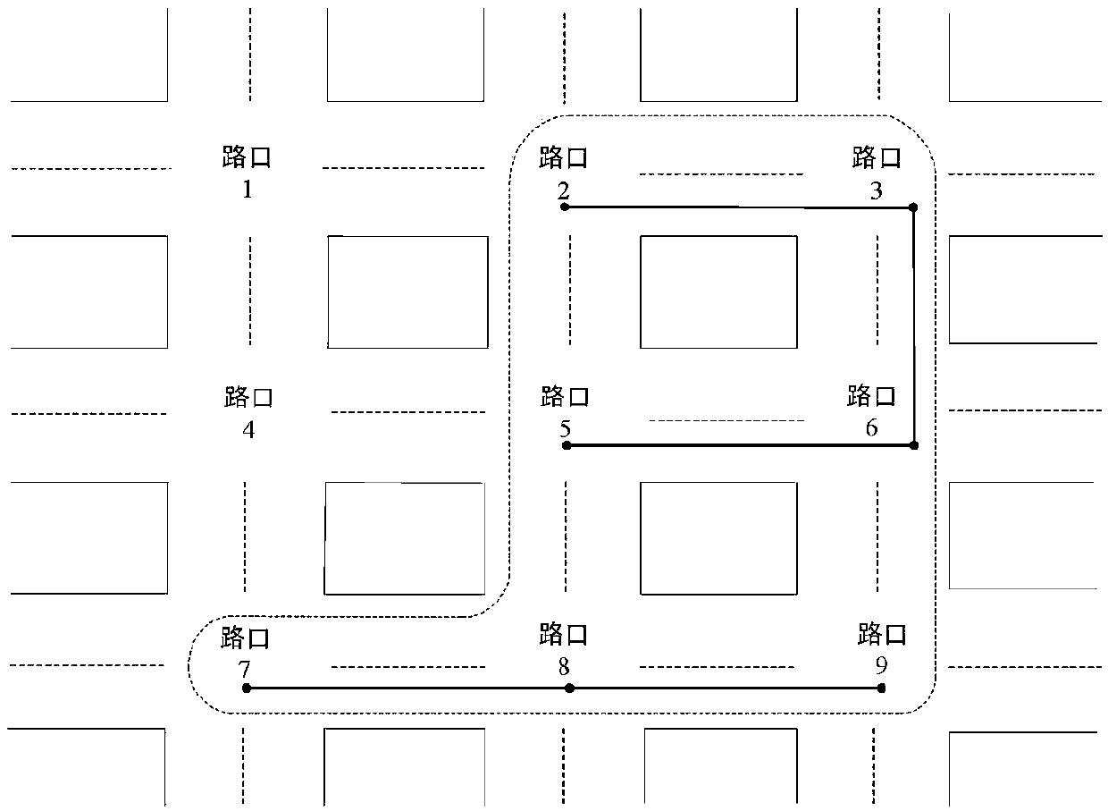 Design method for associated intersection groups division based on hierarchical clustering