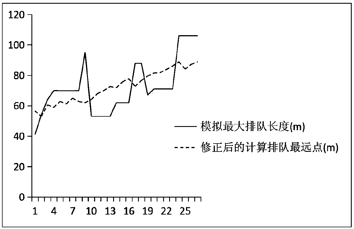 Design method for associated intersection groups division based on hierarchical clustering