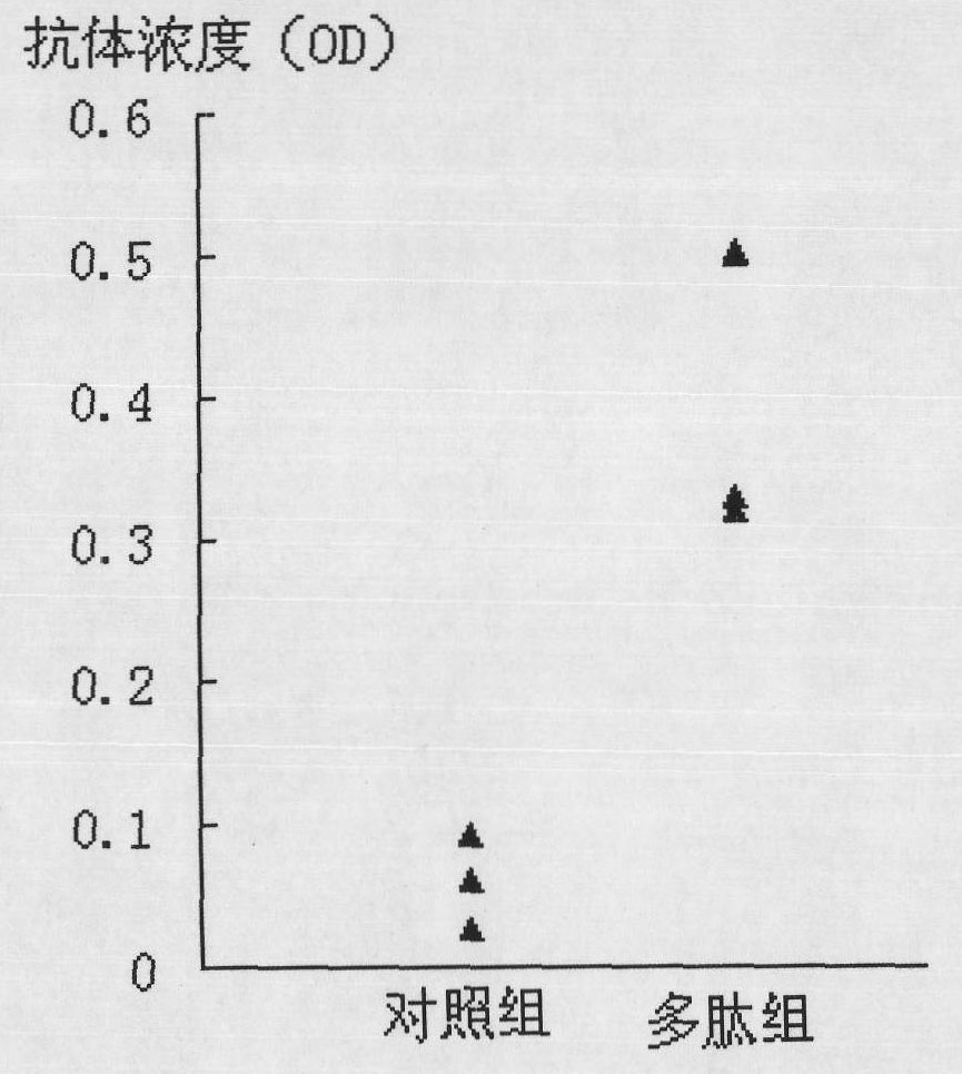 Human enterovirus 71 type specific polypeptide and application thereof