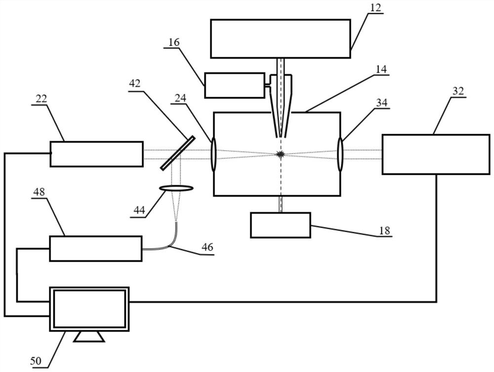 High repetition frequency assisted ablation laser-induced breakdown spectroscopy aerosol detection device