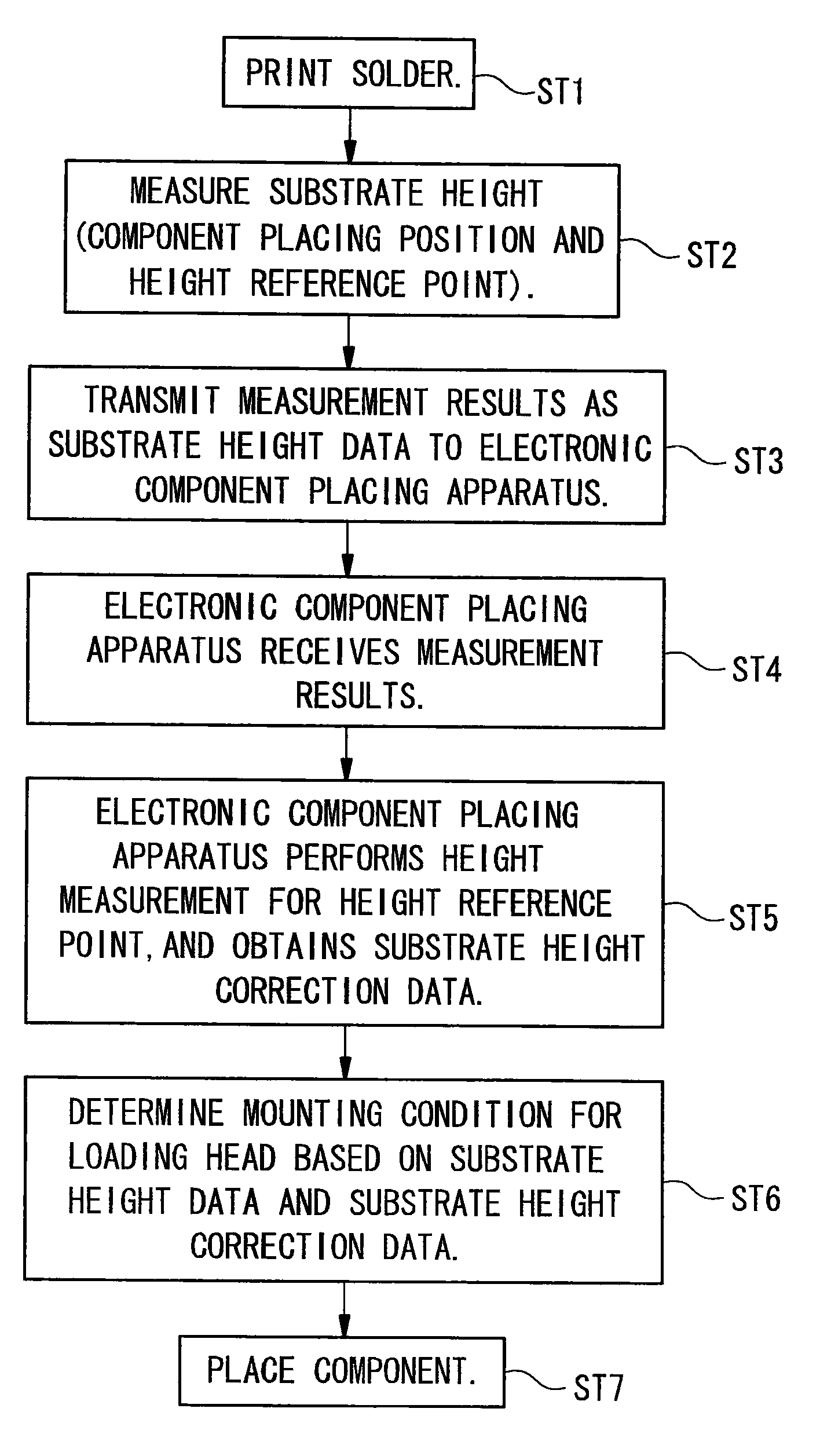 Electronic component mounting system and electronic component mounting method