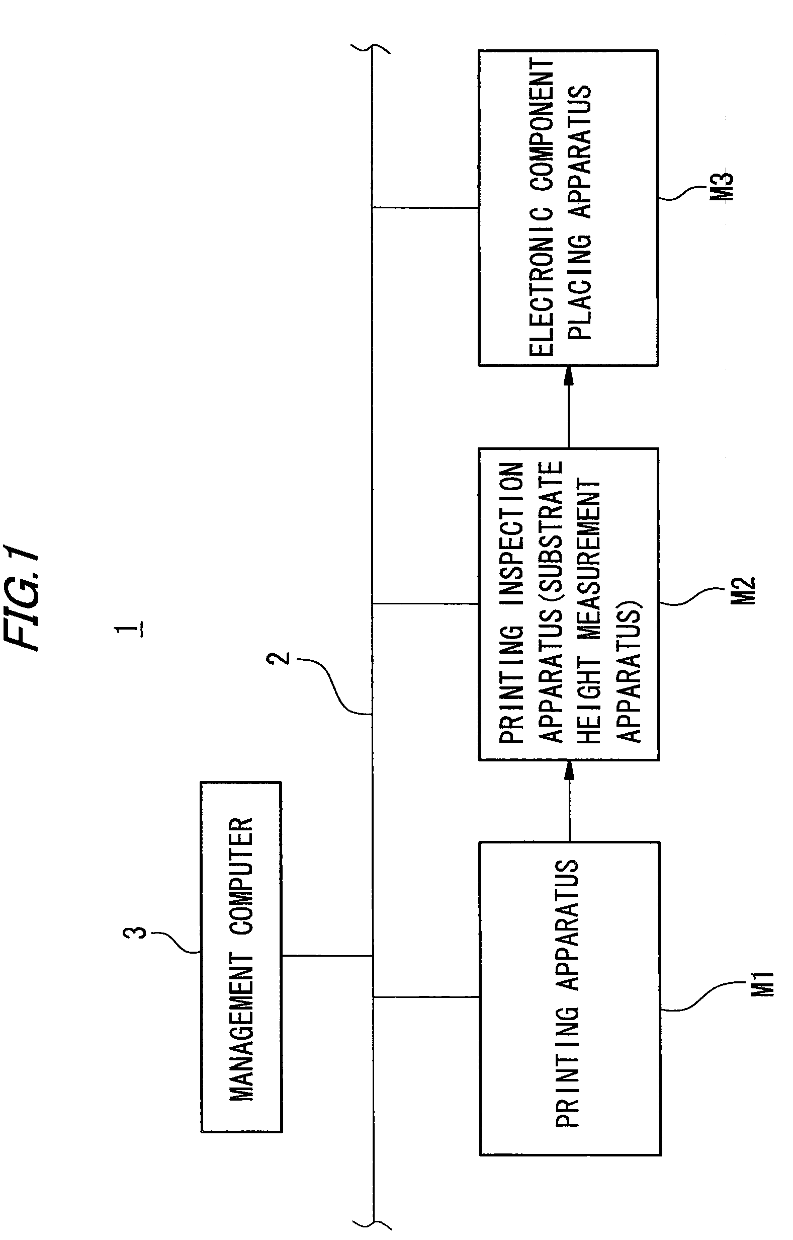 Electronic component mounting system and electronic component mounting method