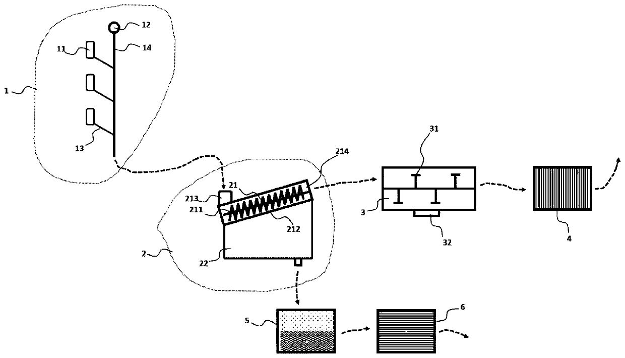 Kitchen waste treatment system