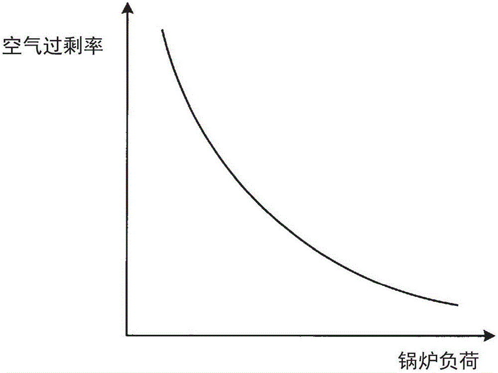 Combustion controlling device, combustion controlling method, combustion controlling program, and computer-readable recording medium