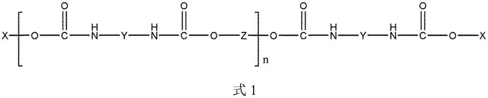 Urethane acrylate resin and preparation method thereof