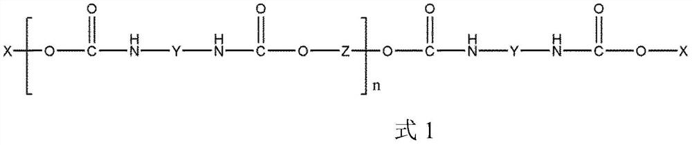 Urethane acrylate resin and preparation method thereof