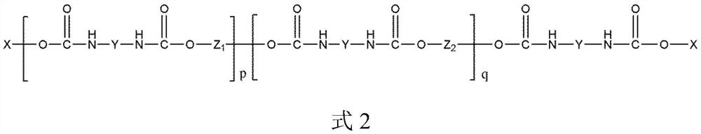 Urethane acrylate resin and preparation method thereof