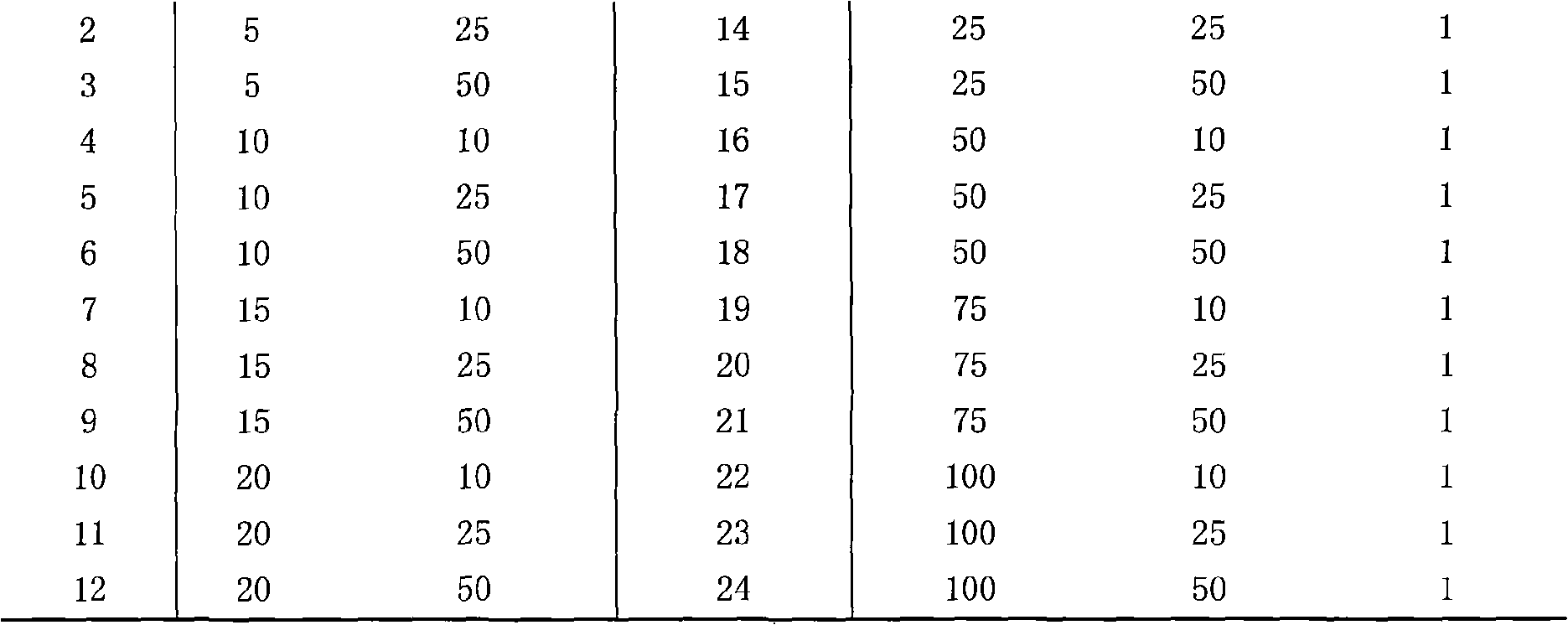 Technique for cultivating non-polluted seedless grape