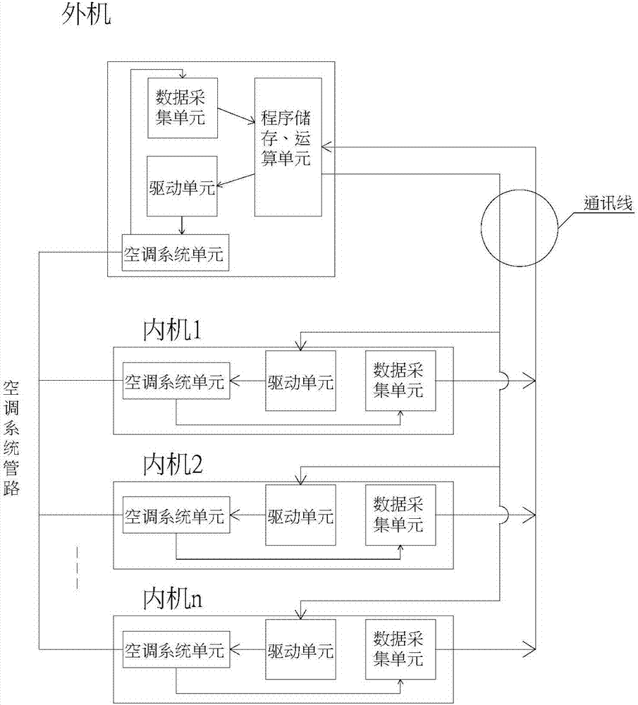 Air conditioner control method and device applied to terminal device