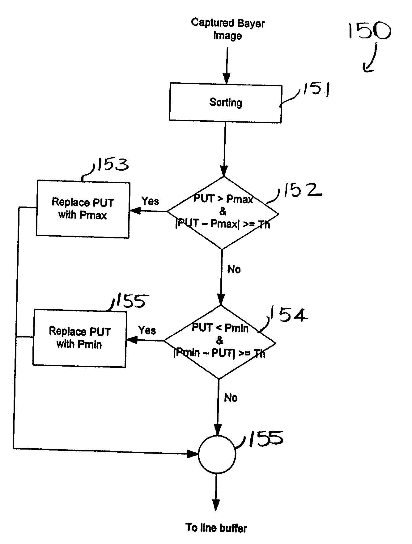 Correction method for defects in imagers