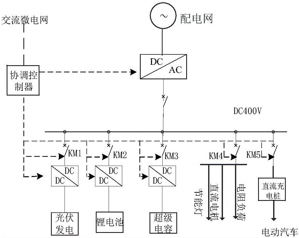 Optical storage DC power supply system based on coordination control device