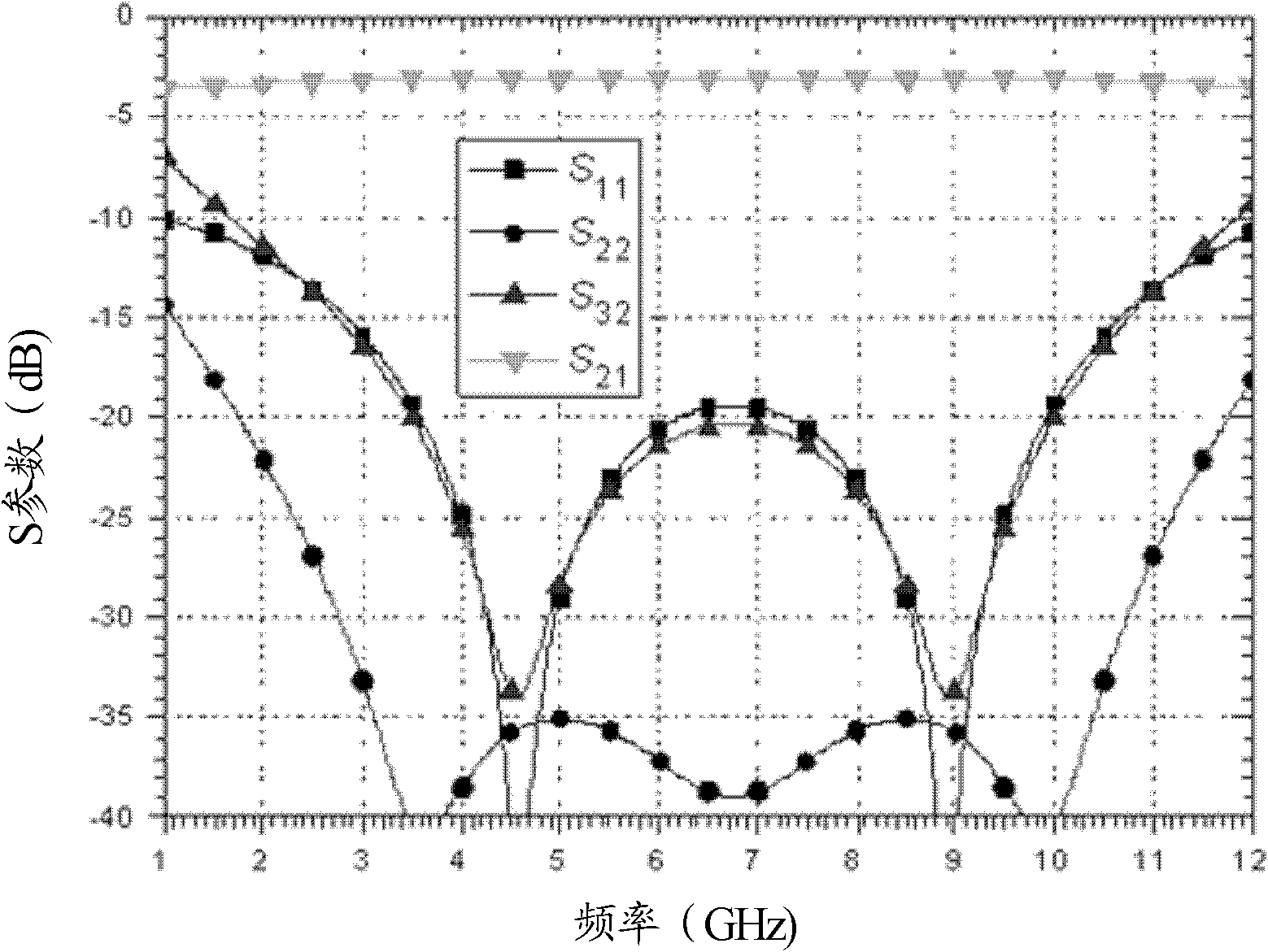 Power divider, electronic device, radio frequency front-end device and power dividing method