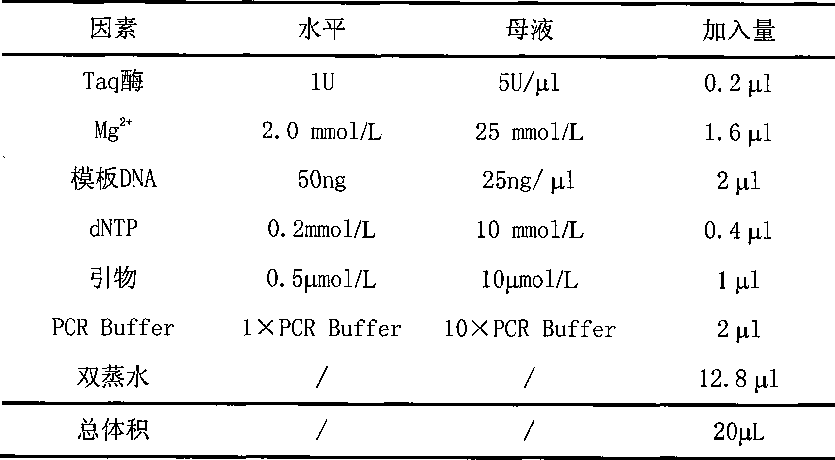 Construction and identification method of molecular marking fingerprint of Dendrobium huoshanense and similitude species thereof