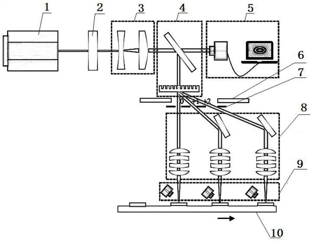 Gradient machining system and method for atomic-scale surface and structure