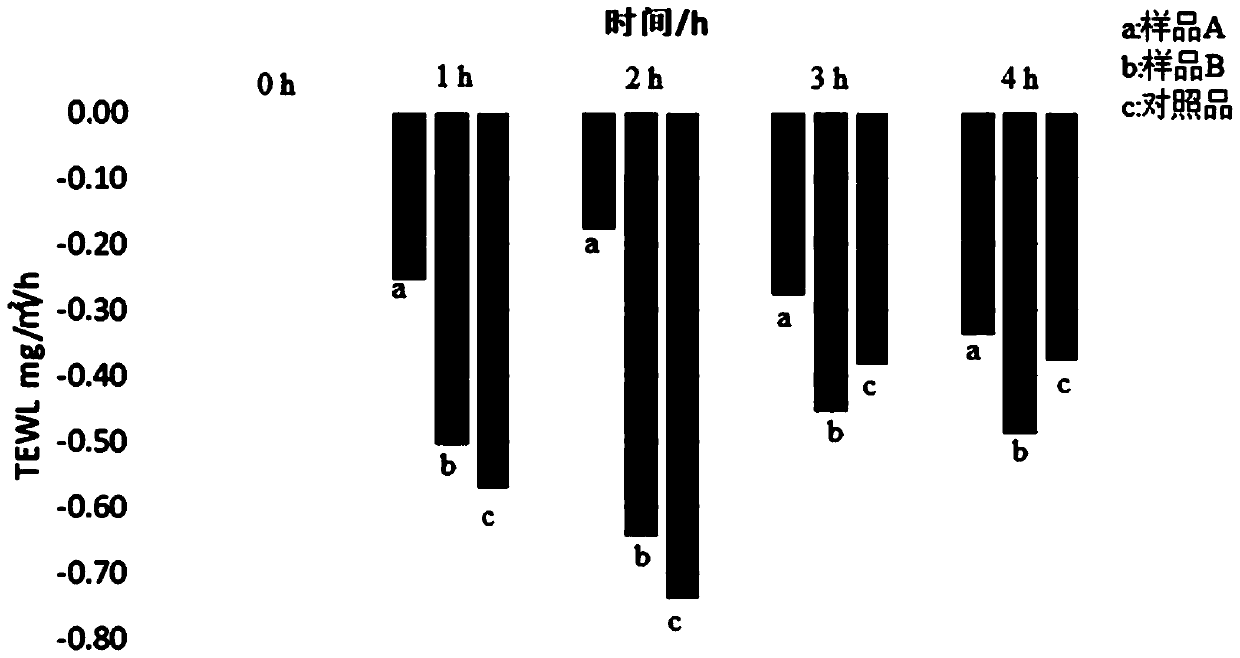 Skin moisturizing lotion and preparation method thereof