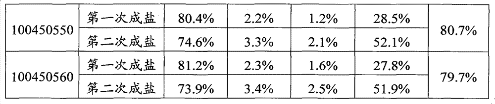 Method for preparing erythromycin thiocyanate