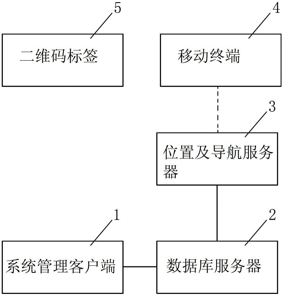 A kind of indoor navigation system and indoor navigation method thereof