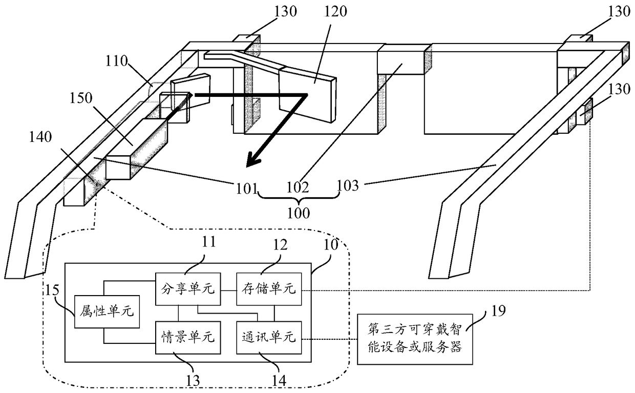 Wearable smart device and its interaction method, wearable smart device system