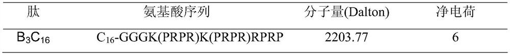 A kind of palmitic acid anti-enzymolysis antimicrobial peptide and its preparation method and application