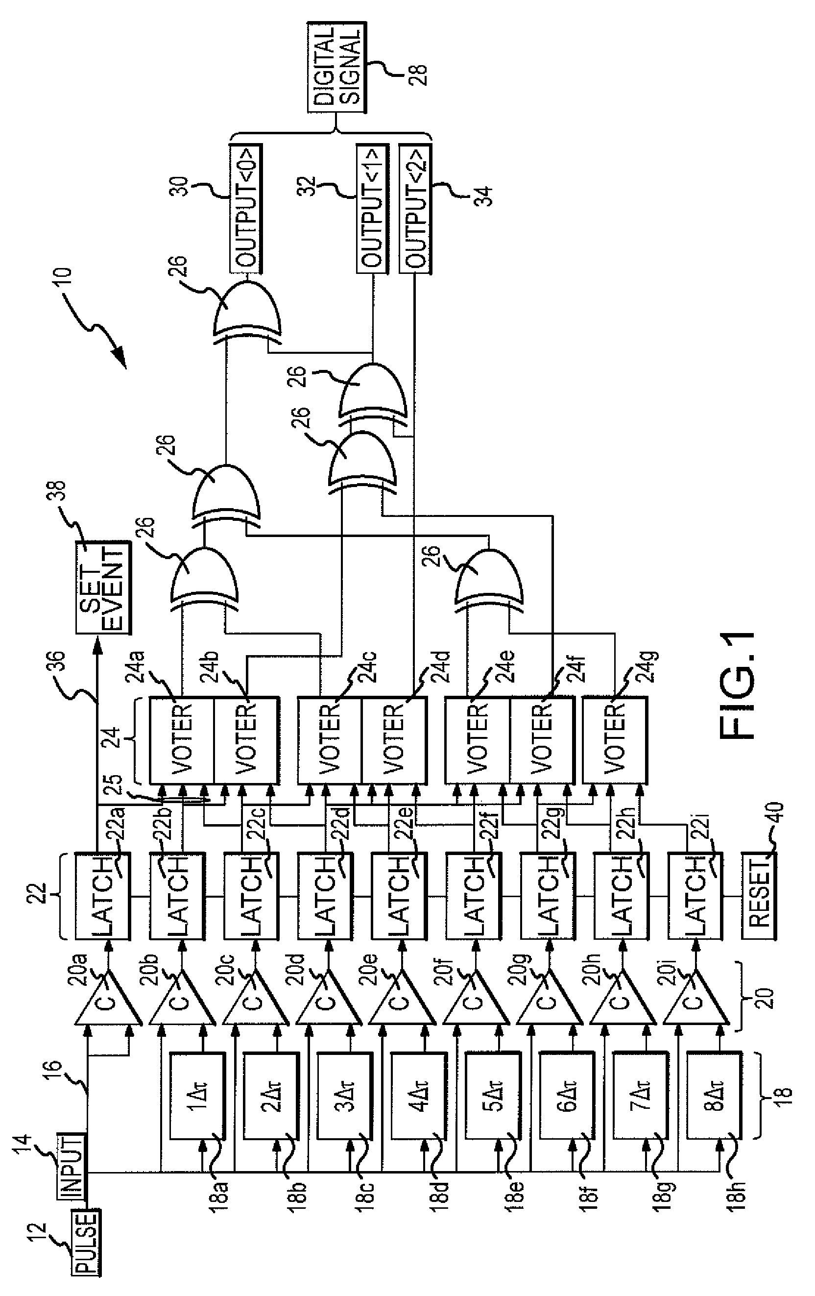 Method using time to digital converter for direct measurement of set pulse widths