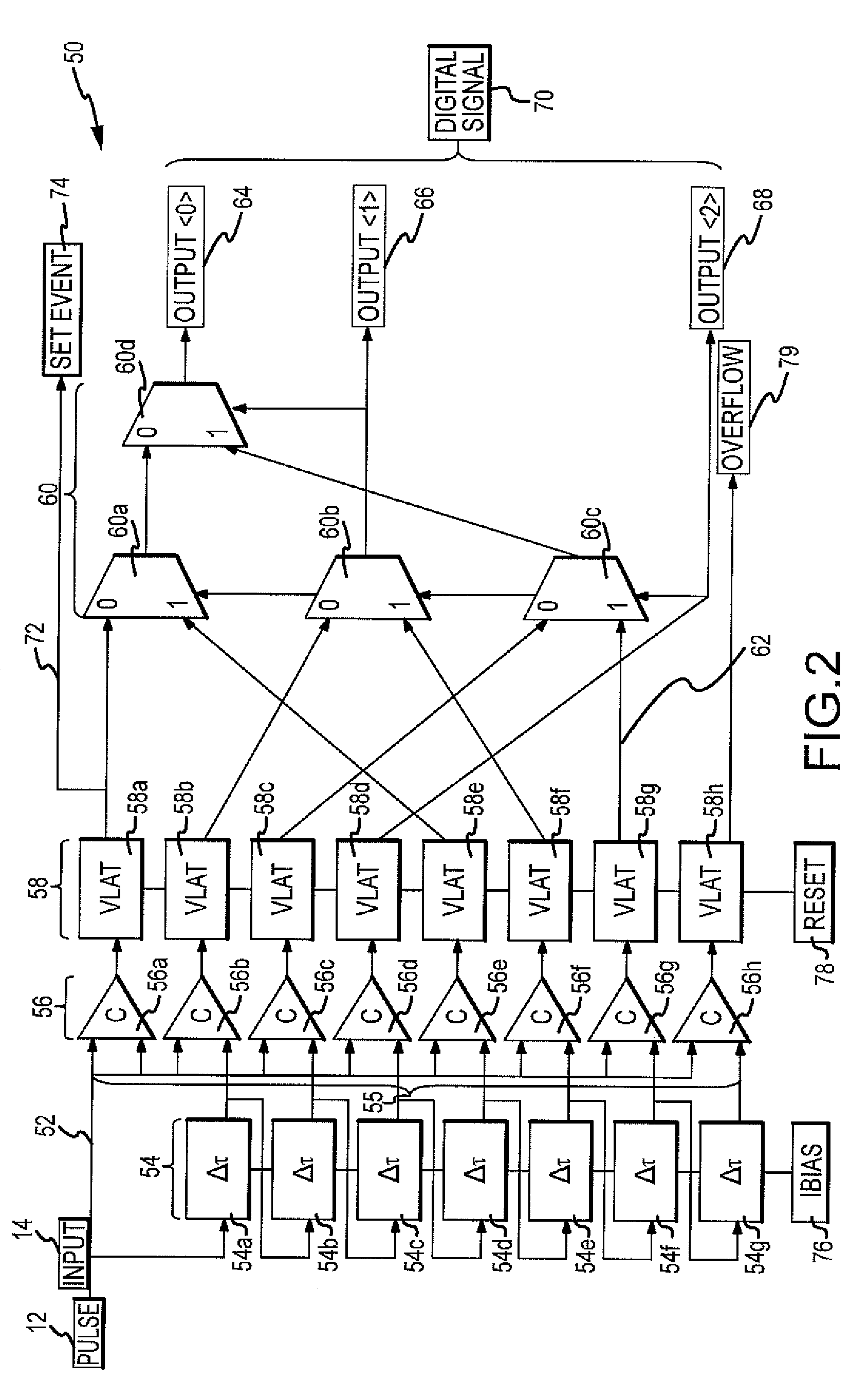 Method using time to digital converter for direct measurement of set pulse widths