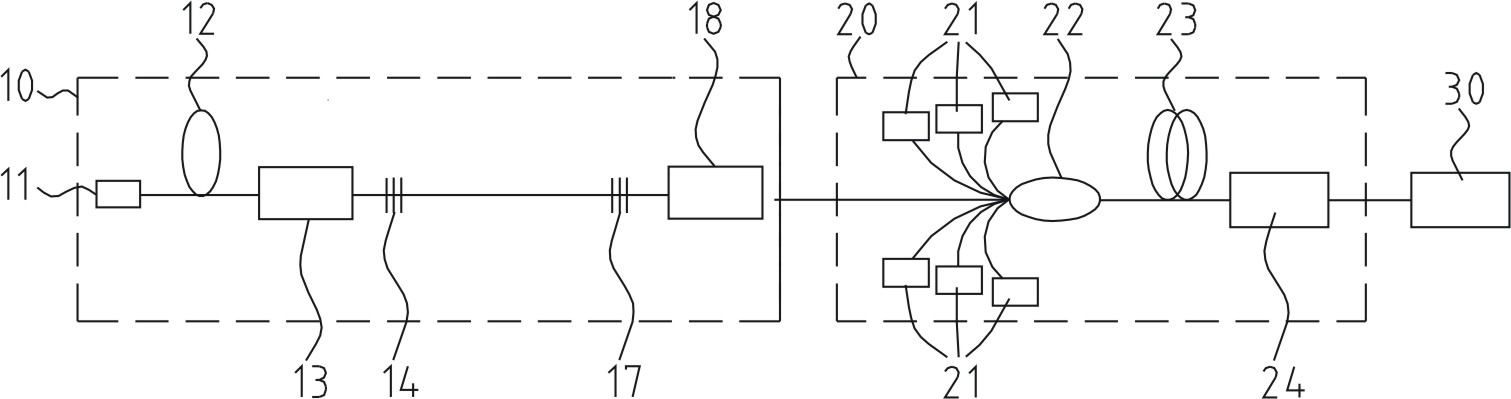 Passive Q-switched all-fiber laser