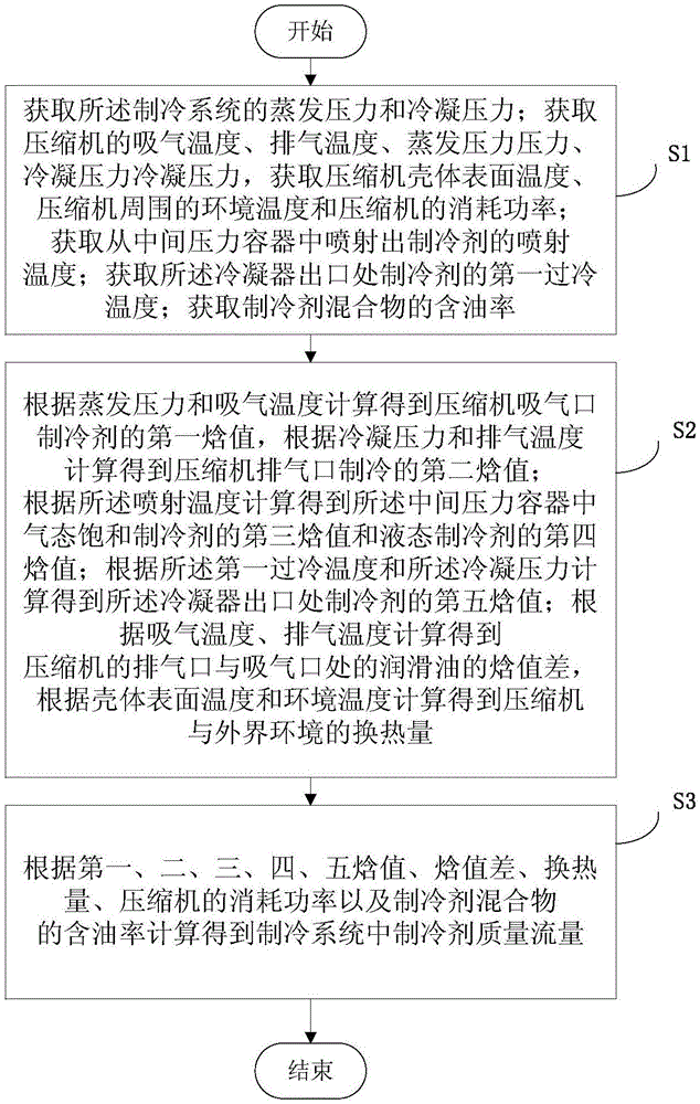 Refrigerant mass and flow measuring method and device and measuring instrument