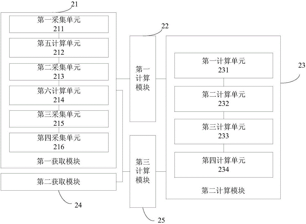 Refrigerant mass and flow measuring method and device and measuring instrument