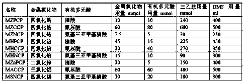 The method for the selective hydrogenation of 5-hydroxymethylfurfural to synthesize 2,5-furandimethanol