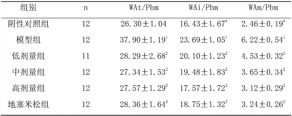 Traditional Chinese medicine composition for treating bronchial asthma and preparation method thereof