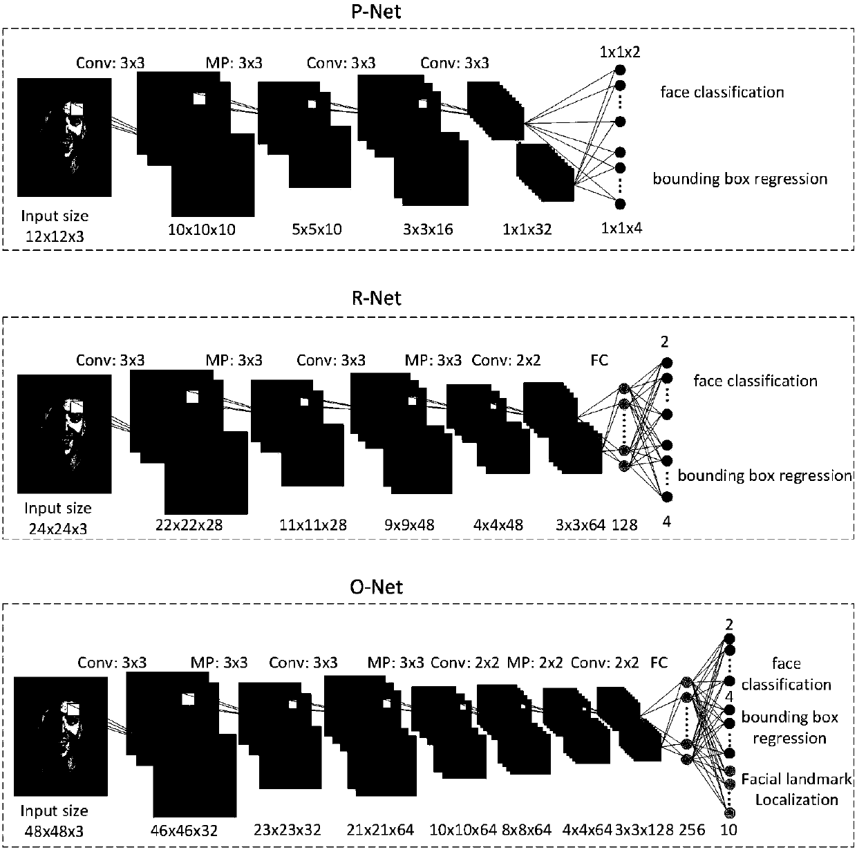 Real-time video face recognition method and system based on vision tracking technology