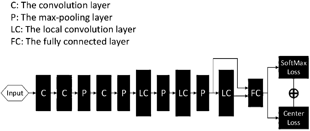 Real-time video face recognition method and system based on vision tracking technology