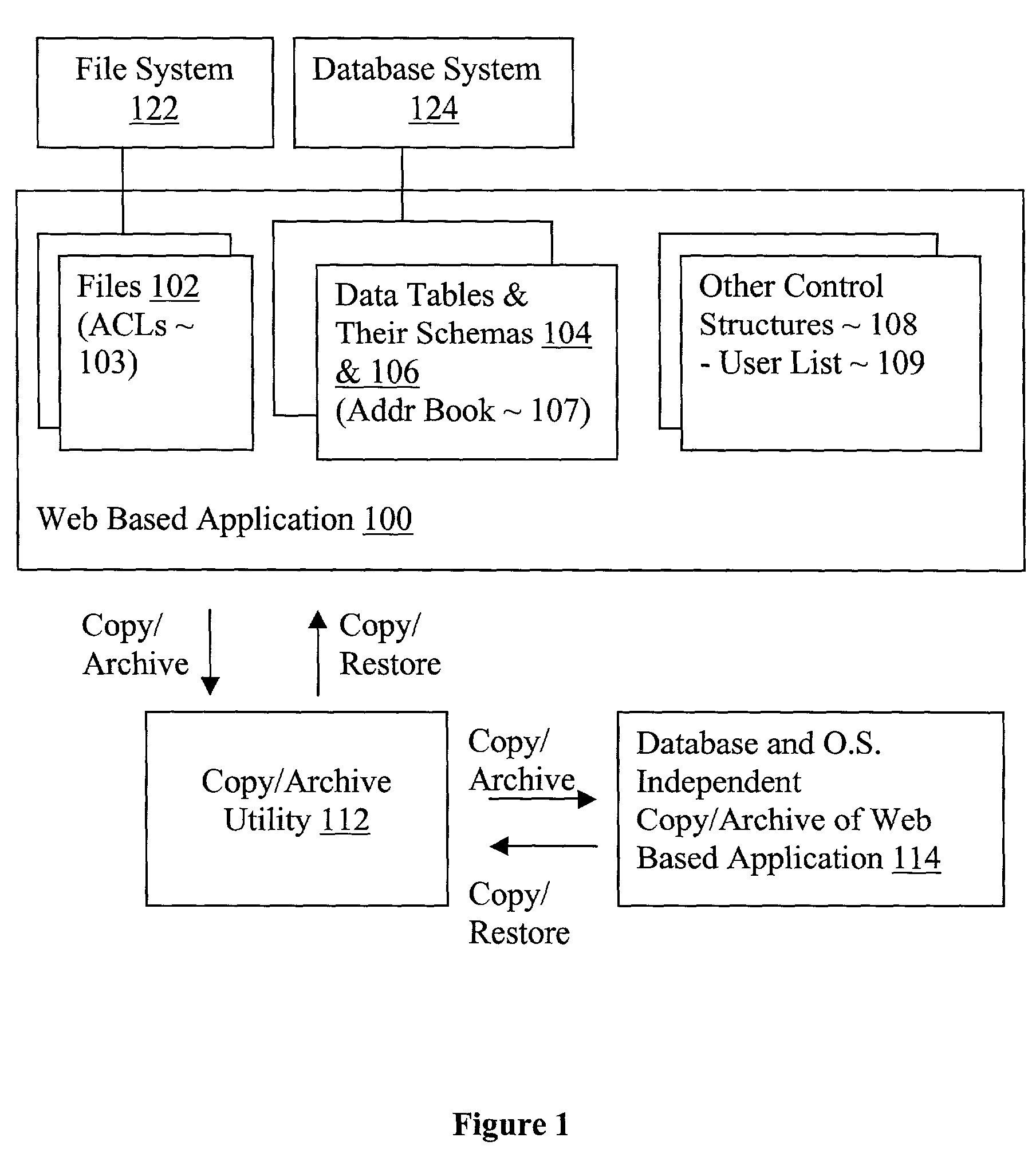 Database and operating system independent copying/archiving of a web base application