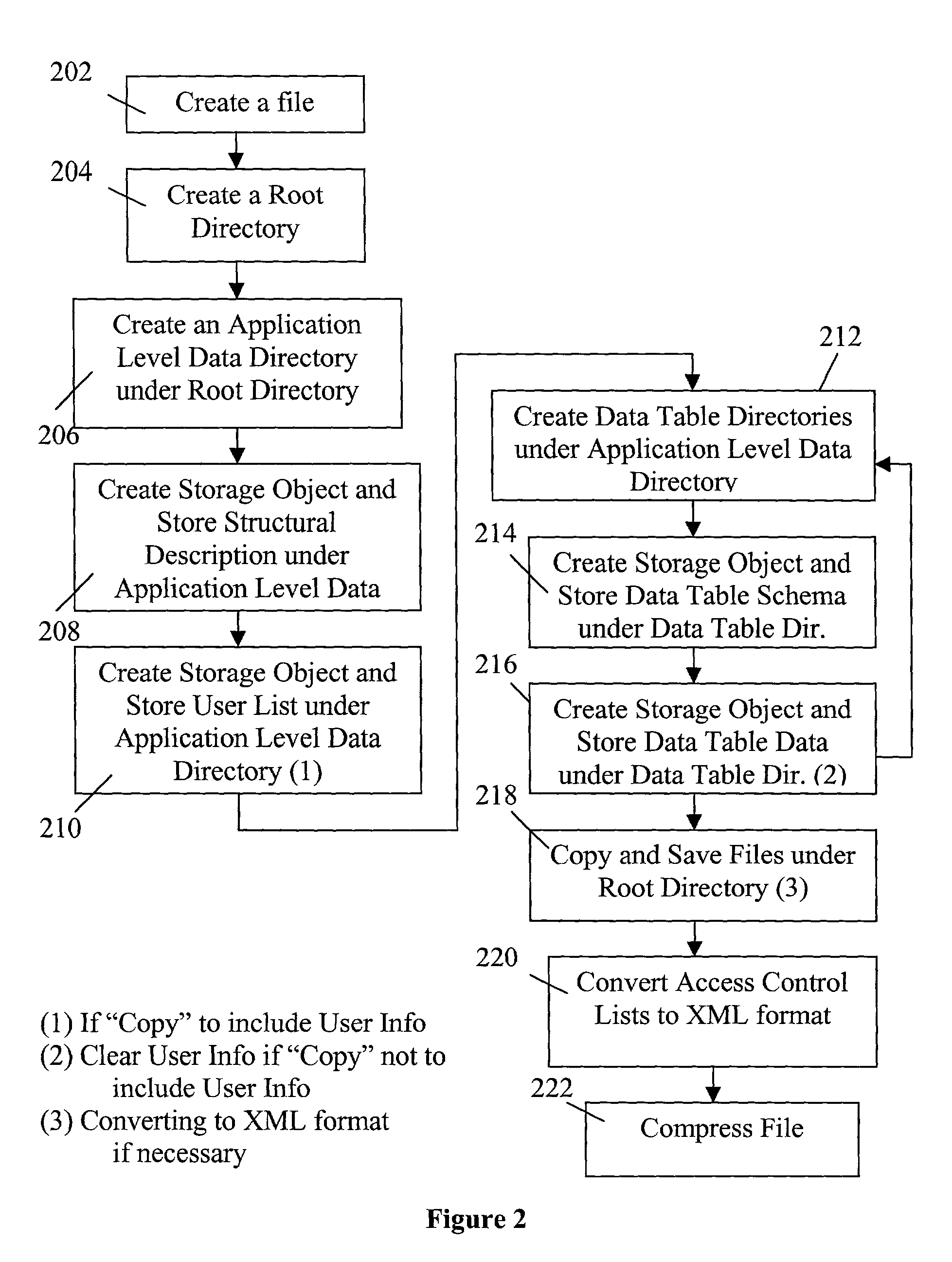 Database and operating system independent copying/archiving of a web base application