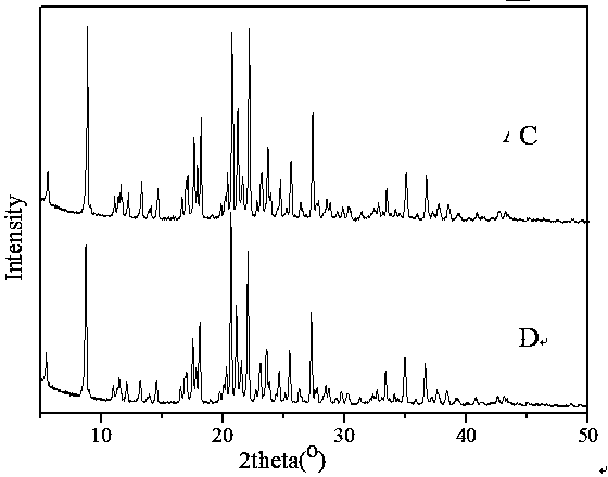 Preparation method of prothioconazole I-type crystal form