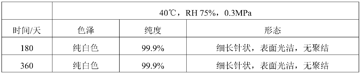 Preparation method of prothioconazole I-type crystal form